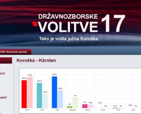 Spletna stran slovenskega programa Orf. Foto: Orf